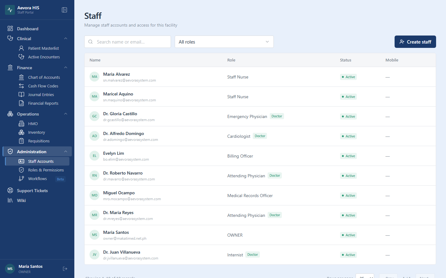 Staff Accounts list view