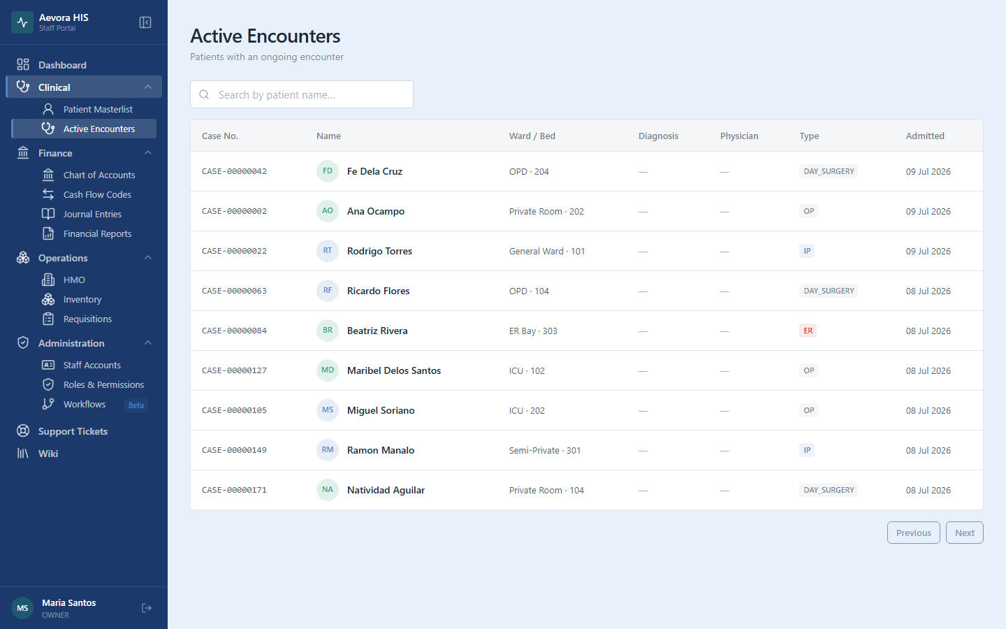 Active Encounters list