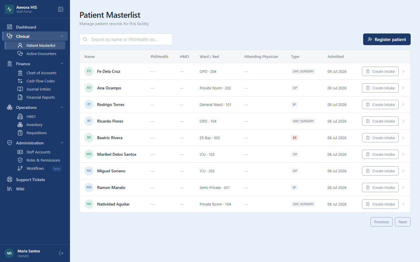 Patient Masterlist list view