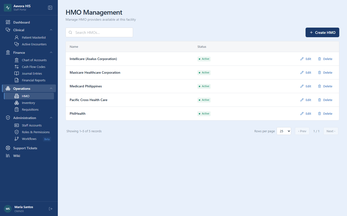 HMO list view
